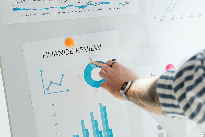 finance and money insights