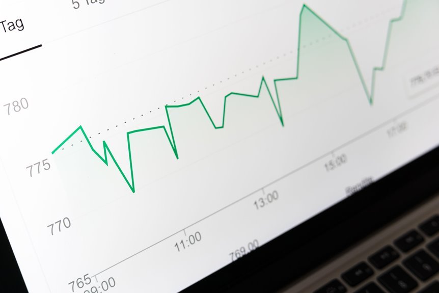 digital technology business trends